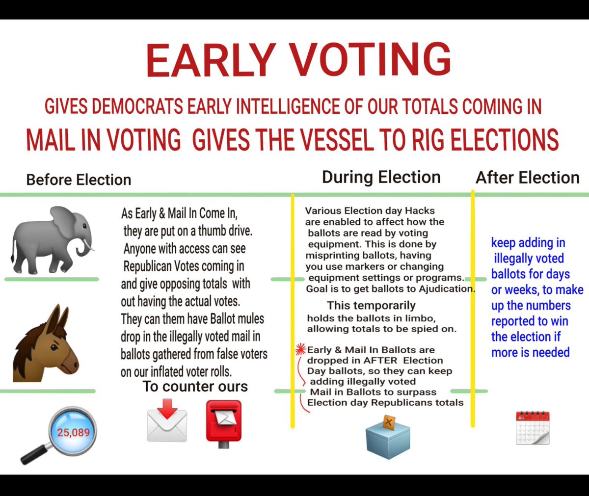 GloryBeaTruth's tweet photo. @elonmusk #ElectionReformNow ‼️ 2026 is TOO LATE ⏰‼️ https://t.co/iPu7E8cSLF