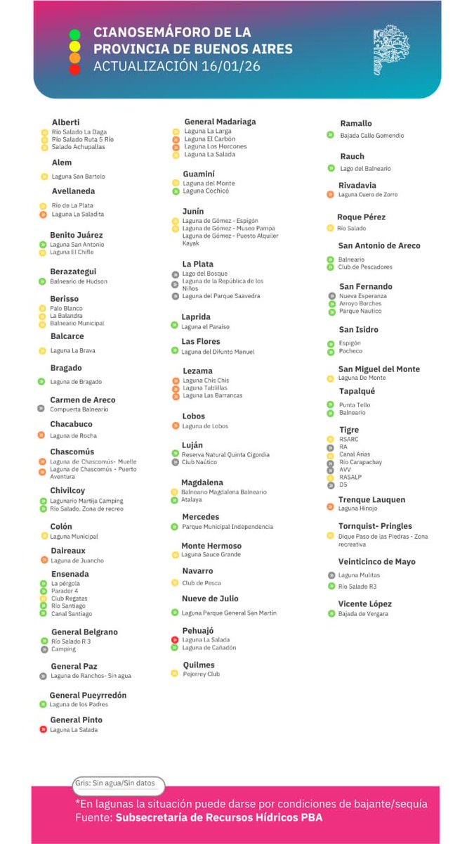 MuniChivilcoy's tweet image. 🟢🌿 Cianobacterias: Chivilcoy con bandera verde 🌿🟢

Según la última actualización del Cianosemáforo del Gobierno de la Provincia de Buenos Aires, Chivilcoy presenta bandera verde en los dos puntos monitoreados:
📍 Parque Lacunario Martija
📍 Ramón Biaus

Esto indica riesgo