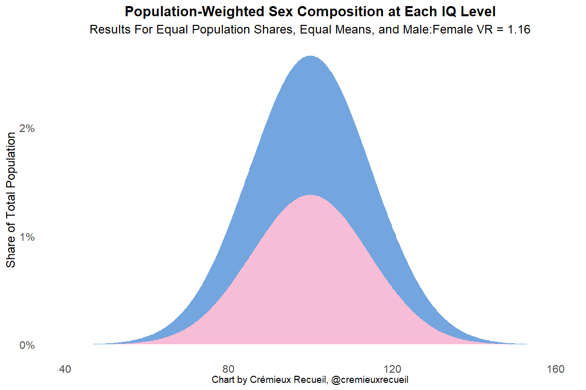 Some people have trouble mentally transforming graphs like this, so ...