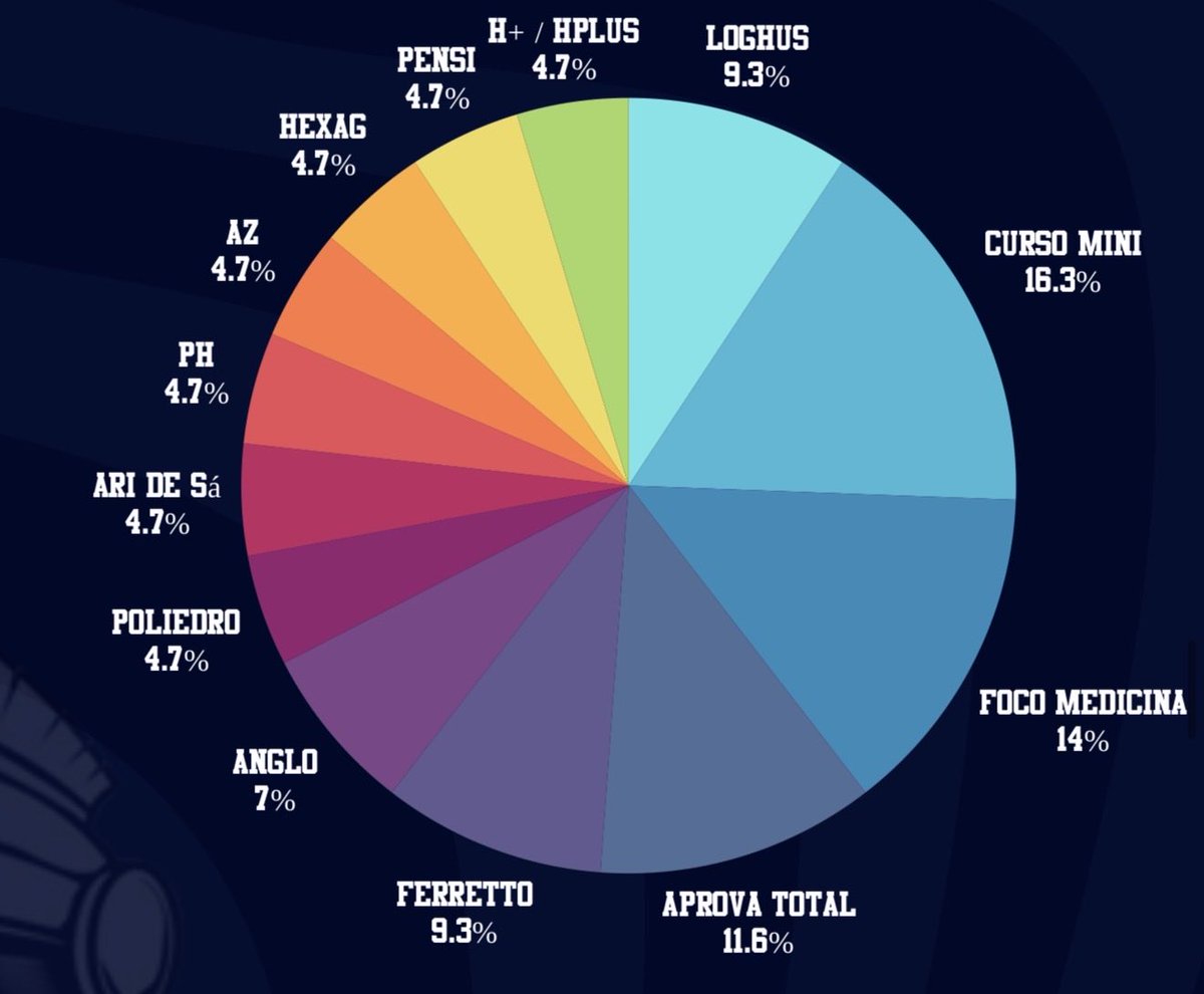 beciminelli's tweet image. Ferretto sempre marcando presença né 😘😘😘