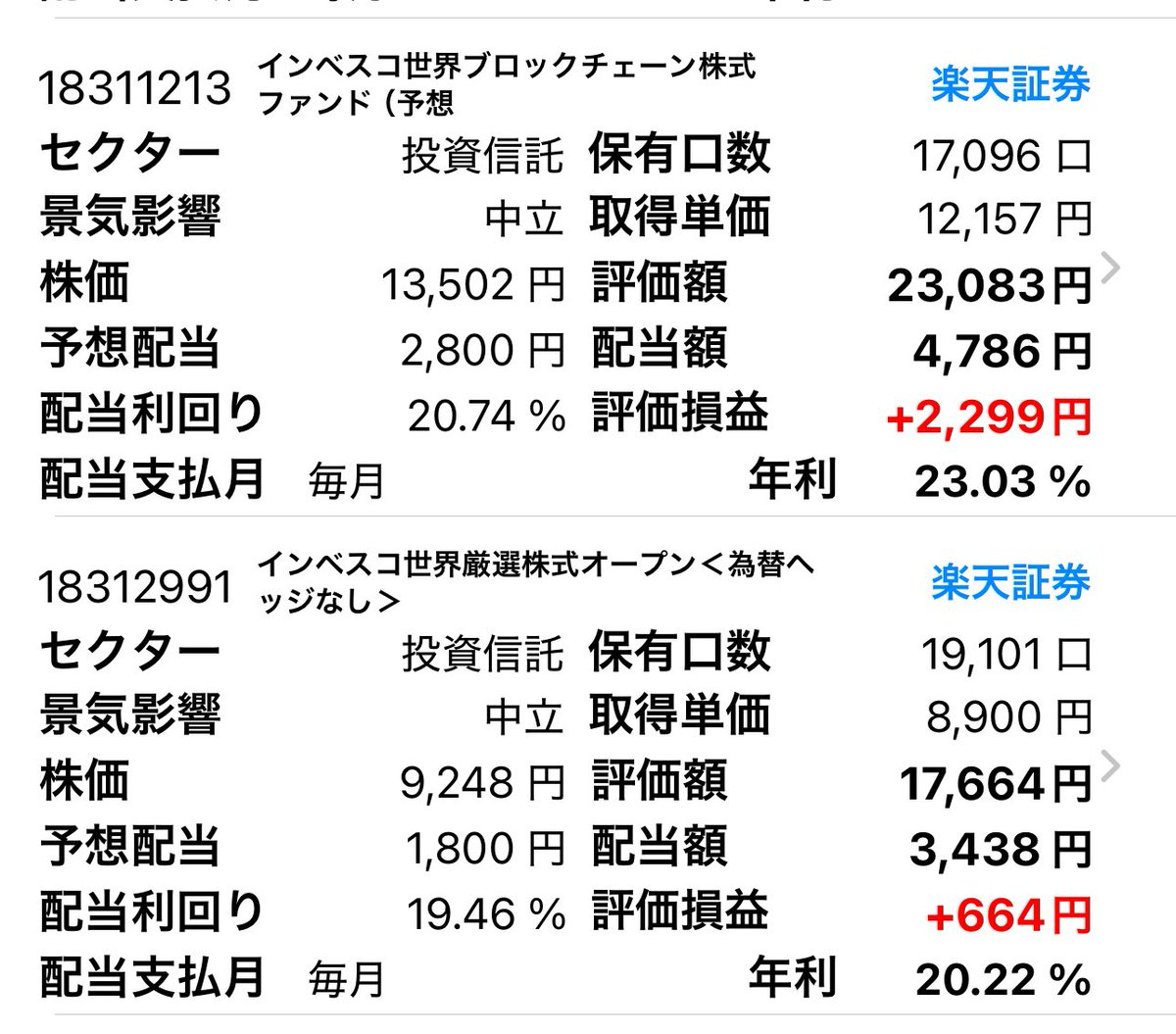 世界のベストもいいですが、このブロックチェーン株式ファンドってやつも評価損益だけでプラスになってます。 #株 #投資