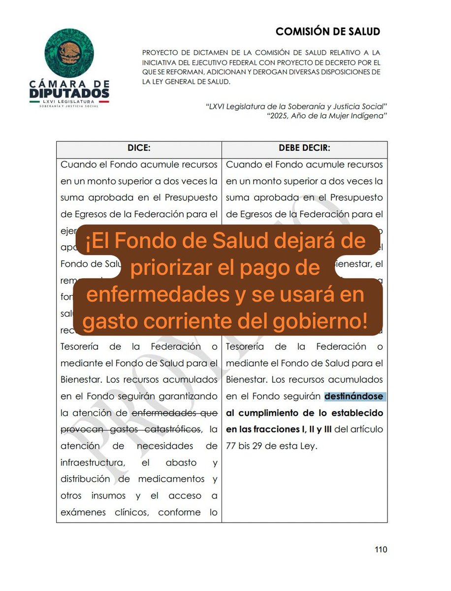 ectorjaime's tweet image. ⚠️Entró en vigor la reforma de @Claudiashein para eliminar las reglas que priorizan la atención de enfermedades de alto costo, a fin de liberar recursos hacia el "gasto corriente"

Antes, 8% del Fondo de Salud iba para enfermedades como el cáncer, ahora se usará en mantenimiento…