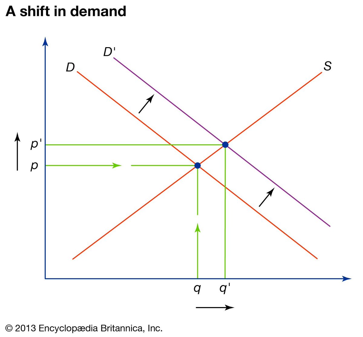 Every effort to reduce housing cost by subsidizing demand will result in increasing Home prices

The only ways to make homes more affordable in the long run is to increase supply or reduce demand