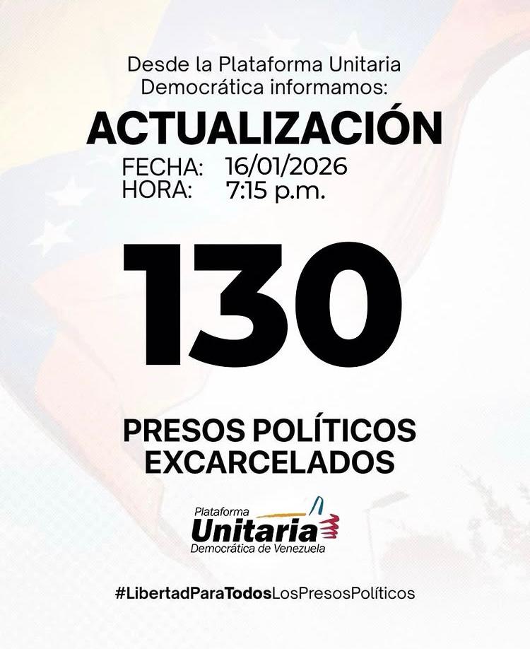 #LibertadParaLosPresosPolíticos
#LibertadParaTodos
#AunFaltan