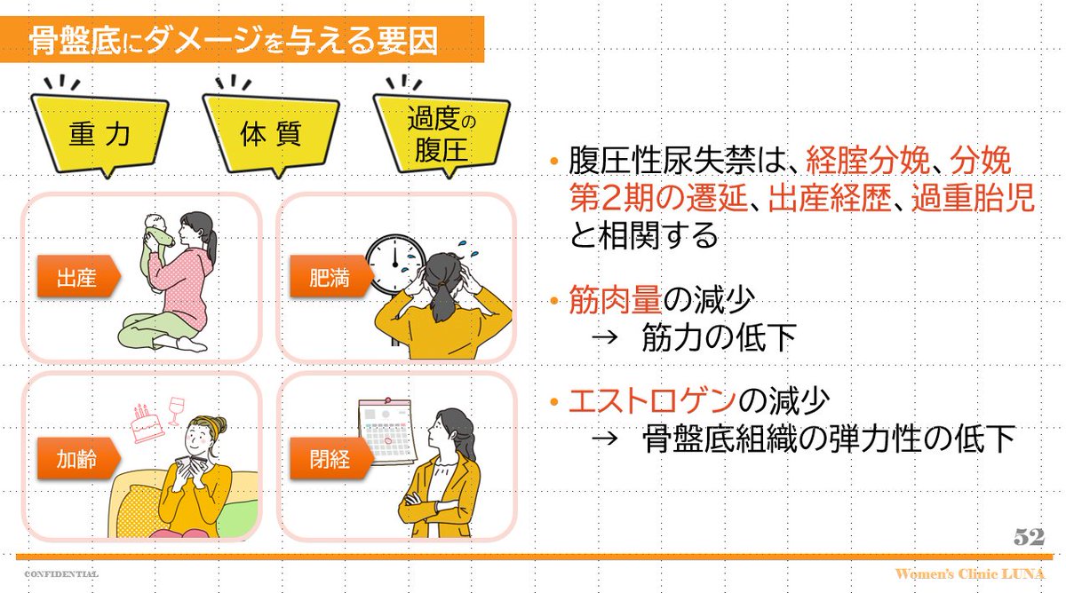 ryoko_dr_LunaCL's tweet photo. 正月明けの女性泌尿器科の外来で、最近よく聞かれるのが… 「2〜3kg太ったら尿漏れが悪化しました。関係ありますか？」というお悩み。

結論から言うと、大アリです。

体重増は骨盤底への負担をモロに増やします。治療の基本はトレーニングですが、実は「ダイエット」も必須。…とはいえ、40代を過ぎるとなかなか痩せないのも事実ですよね（笑）一緒に頑張りましょう。