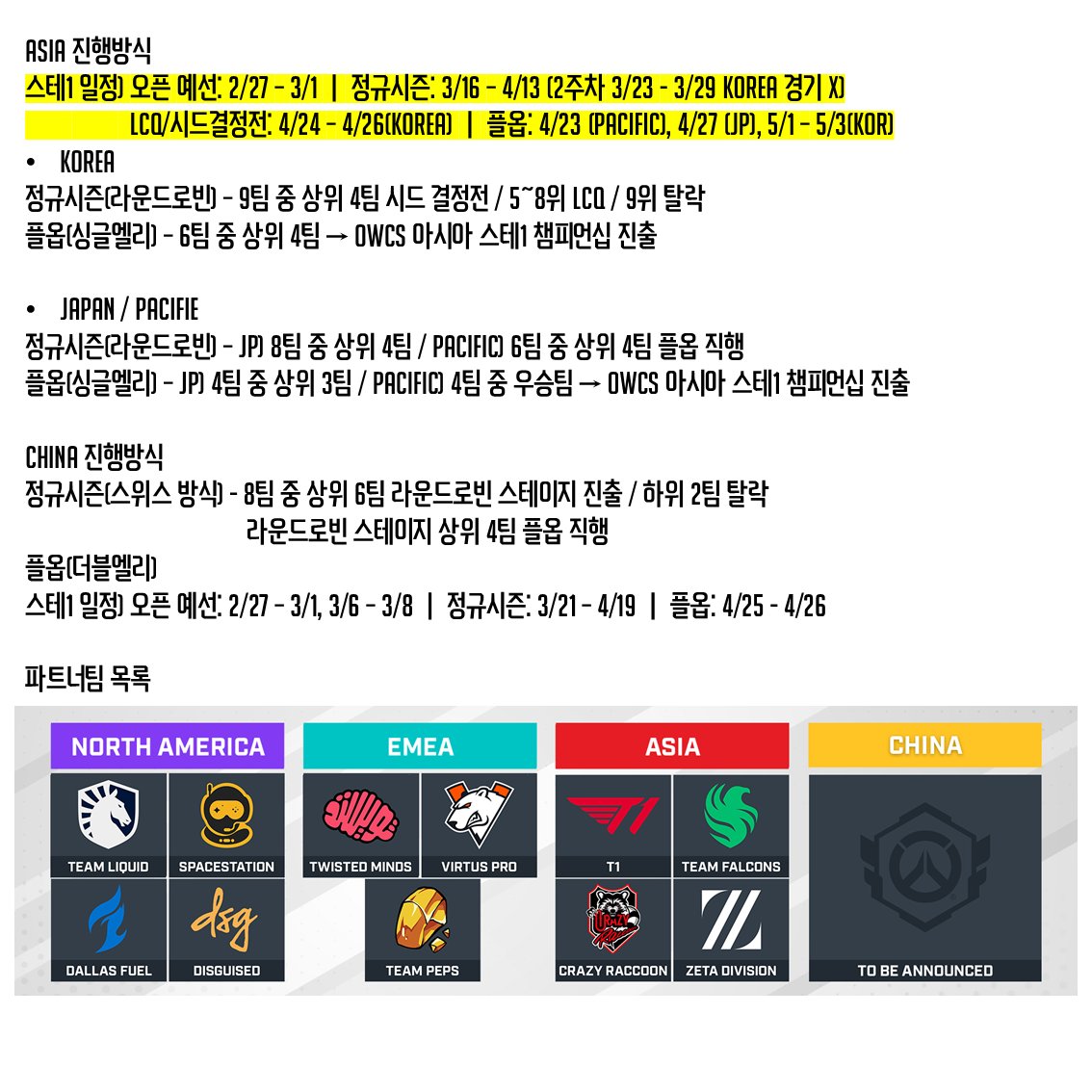 옵챔스 일정 떴다!!!(한국 날짜기준인지는 모르겠더욤)

부트캠프 2/12~2/15 홍대 덥디지 경기
1/23부터 티켓링크 예매 ㄱㄴ / 참가팀 사진 참고

코리아 오픈 2/27~3/1 >>스테1 3/16 시작<<
(정보 출처는 타래에!! 이상한거 있으면 정정해주세요)