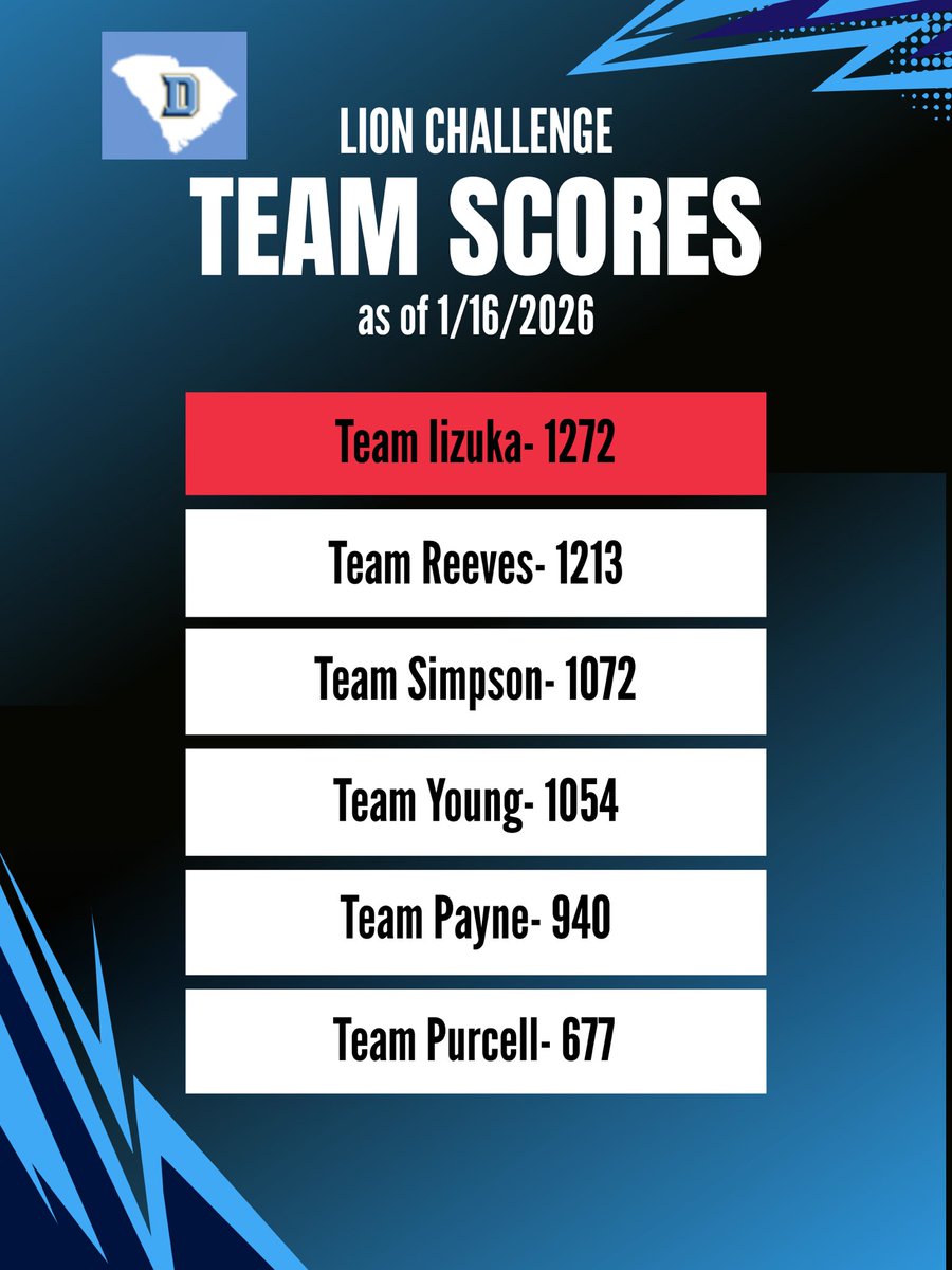 D.W. Daniel High School Baseball tweet media