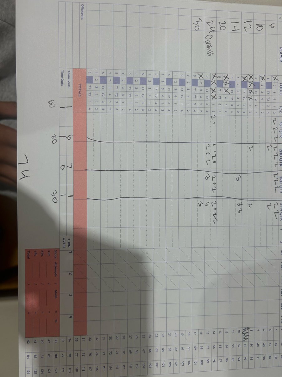 Texas Future Circuit tweet media