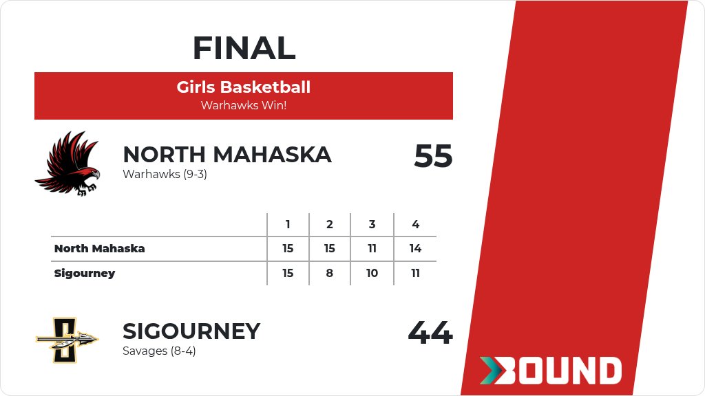 North Mahaska Athletic Boosters tweet media