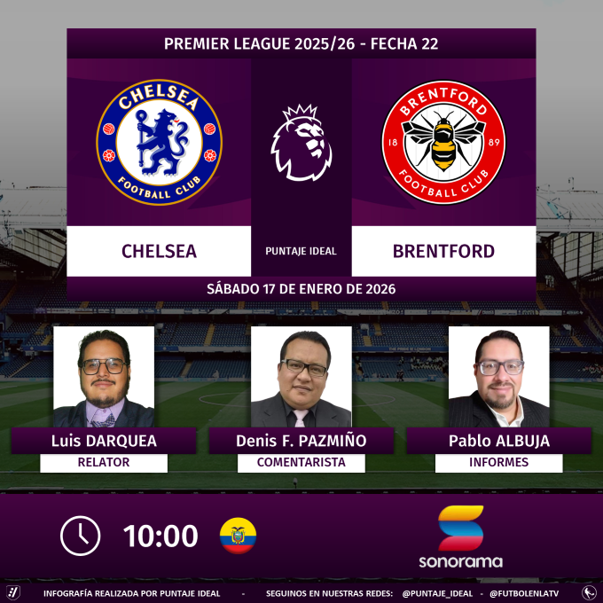 PuntajeIdealEC's tweet photo. ⚽ #PremierLeague 🏴󠁧󠁢󠁥󠁮󠁧󠁿 | #Chelsea vs. #Brentford 
🎙 Relator: Luis Darquea
🎙 Comentarista: @Denisferpazmino
📋 Informes: @pablo_albuja
📻 @SonoramaEc
🤳 #LaGranSeñalNacional
Dale RT 🔃 https://t.co/nL9Mx46iM9