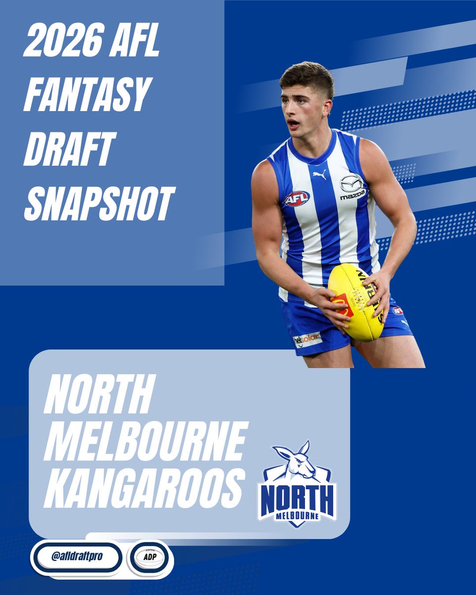 afldraftpros's tweet photo. North Melbourne Kangaroos
2026 AFL Fantasy Draft Snapshot π΅βͺοΈ
π© Subscribe to the email list for exclusive discounted access to the 2026 AFL Fantasy Draft Rankings Spreadsheet when it drops.
#AFLFantasy #AFLFantasyDraft #AFLFantasyRankings #AFL #NorthMelbourneFC https://t.co/hjb7wILPMj