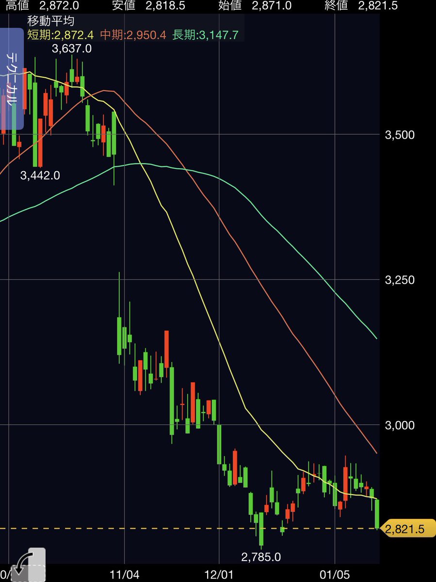 カブ主優待ライダー tweet media