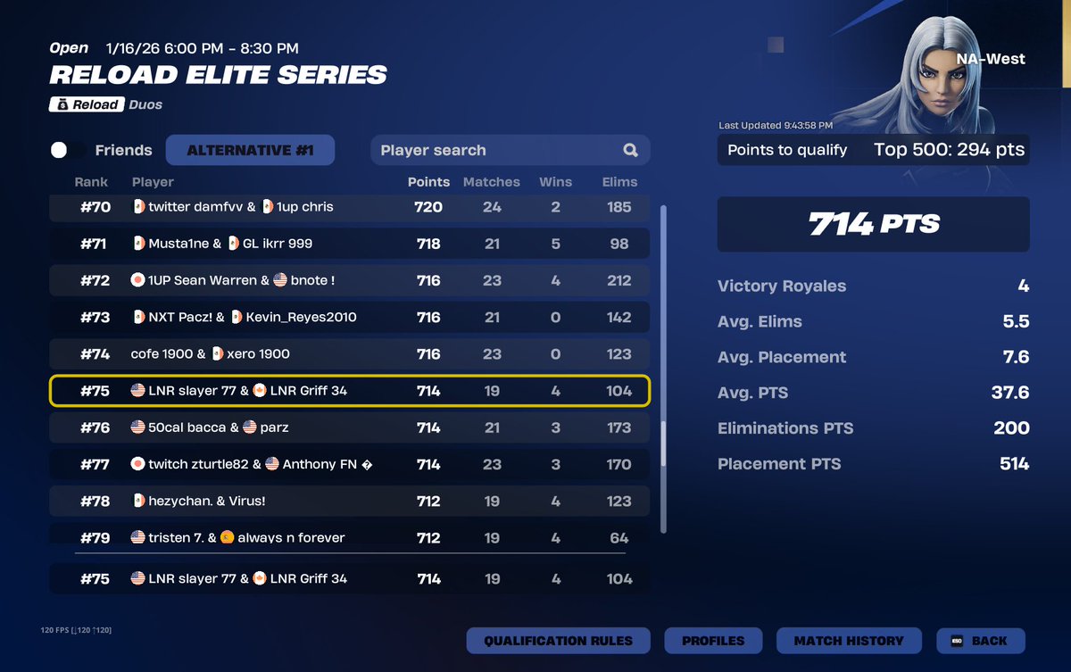 qual <a href="/Griff7fn/">Griff</a> 
<a href="/LunerEsportsGGs/">Luner</a>