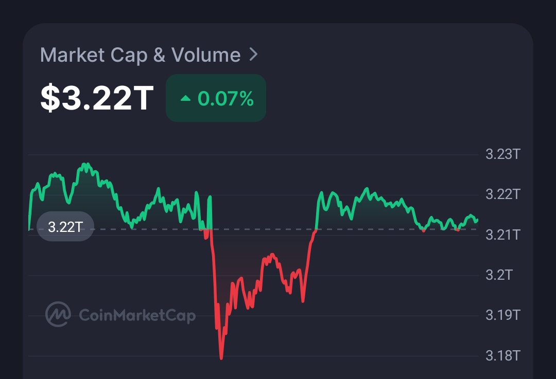 Crypto market is moving sideways, traders watching BTC & ETH for next  direction .