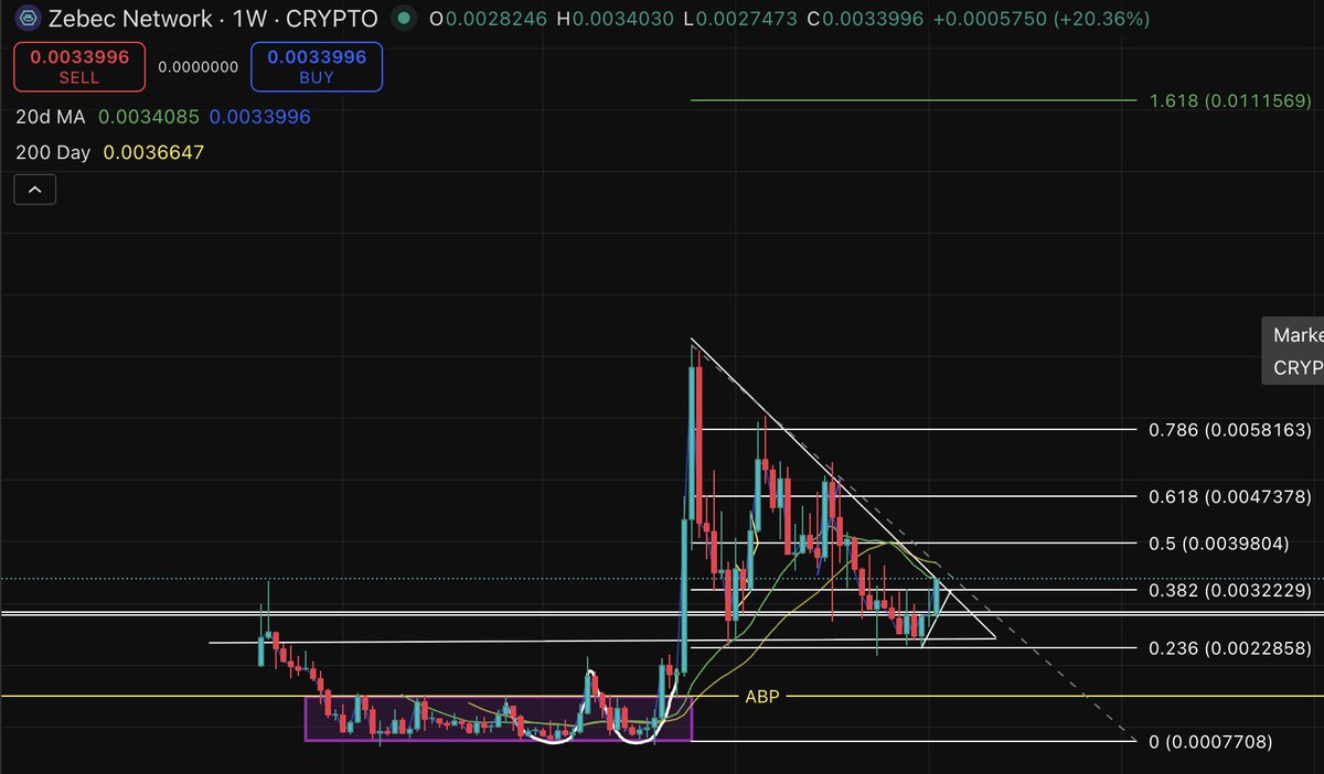 $ZBCN - clear as day