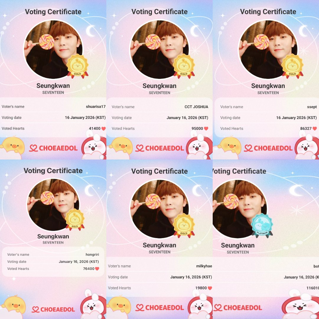 [CF TRANSPARENCY REPORT]

Good day, JOSHUSHUSHUs &amp; CARATs!

CCT JOSHUA SUPPORT TEAM was able to vote a total of 434,937❤️ yesterday contributing to the success of the event. 

Congratulations again to all for achieving #Seungkwan_3rd_CharityFairy! 🐰💗