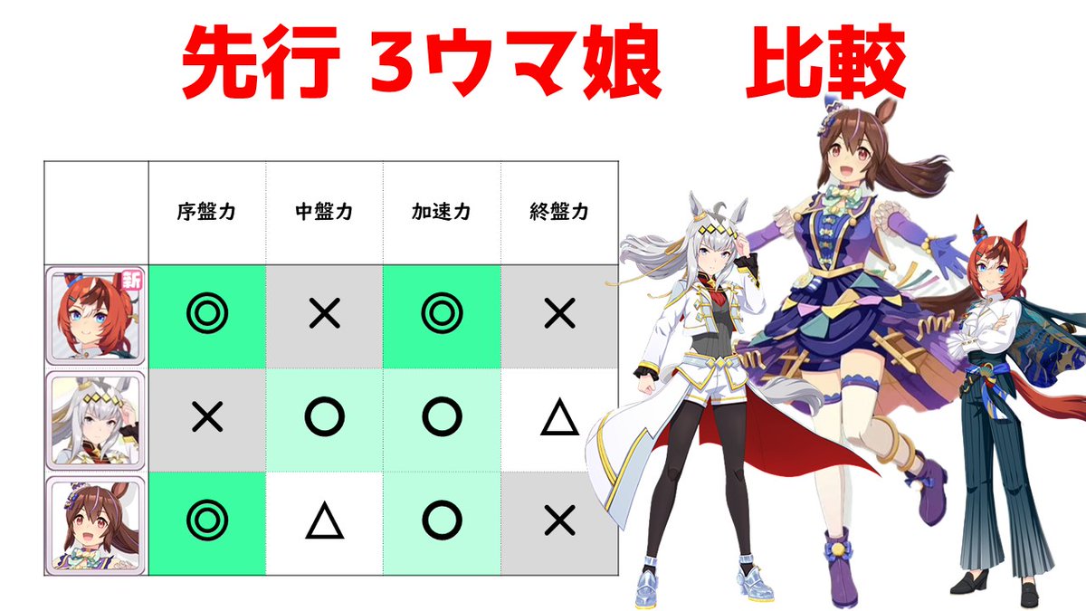 LC@ウマ娘アカ (@galgardon) / Posts / X