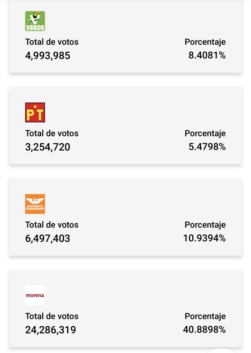 AlvarezMaynez's tweet image. Luisa:

1. Las matemáticas son muy simples. Morena y sus partidos aliados obtuvieron el 54% de los votos y tienen más del 70% de los diputados. Eso es sobrerrepresentación.

2. Nosotros obtuvimos el 11% de los votos. El 11% de 500 es 55. Estamos subrepresentados.

3. Nosotros no…