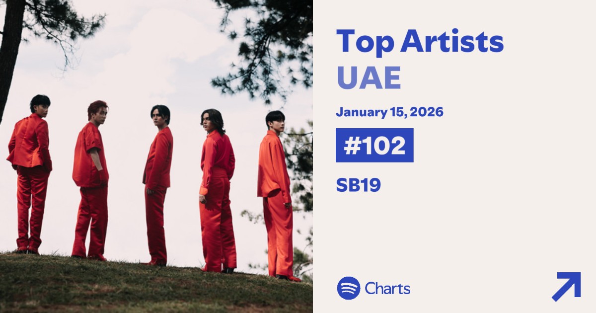 DAILY TOP ARTISTS CHART UPDATES

PH- #52 [ 🔼 2 ]
Hongkong - #174 [ 🔽 6 ]
Saudi Arabia- #143 [ 🔽 19 ]
UAE- #102 [ 🔼 12 ]

A’TIN, chart check ⚠️
Two charts up, two charts down. This is our cue to MOVE. Let’s protect the climbs, recover the drops, and push SB19 higher. Stream