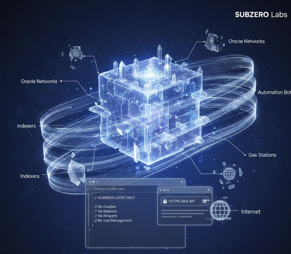 블록체인 개발에서 인프라가 사라질 수 있을까: Rialo 블록체인 기술은 지난 십수 년간 비약적으로 발전했지만, 대중적 채택을 가로막는  가장 큰 장벽은 성능이 아니라 인프라 복잡성에 있었다. 기존 레이어1 아키텍처는 외부 세계와의 연결을 의도적으로