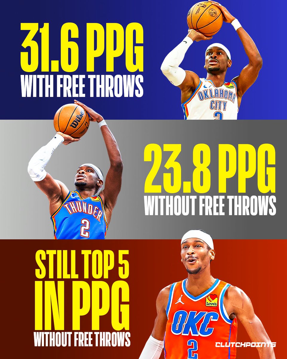 Shai Gilgeous-Alexander is often at the center of the 'free-throw merchant' debate, but the actual data just silenced the critics 🤫

While narratives suggest he lives at the charity stripe, the reality is that SGA is one of the most lethal pure scorers in the game today.

SGA is