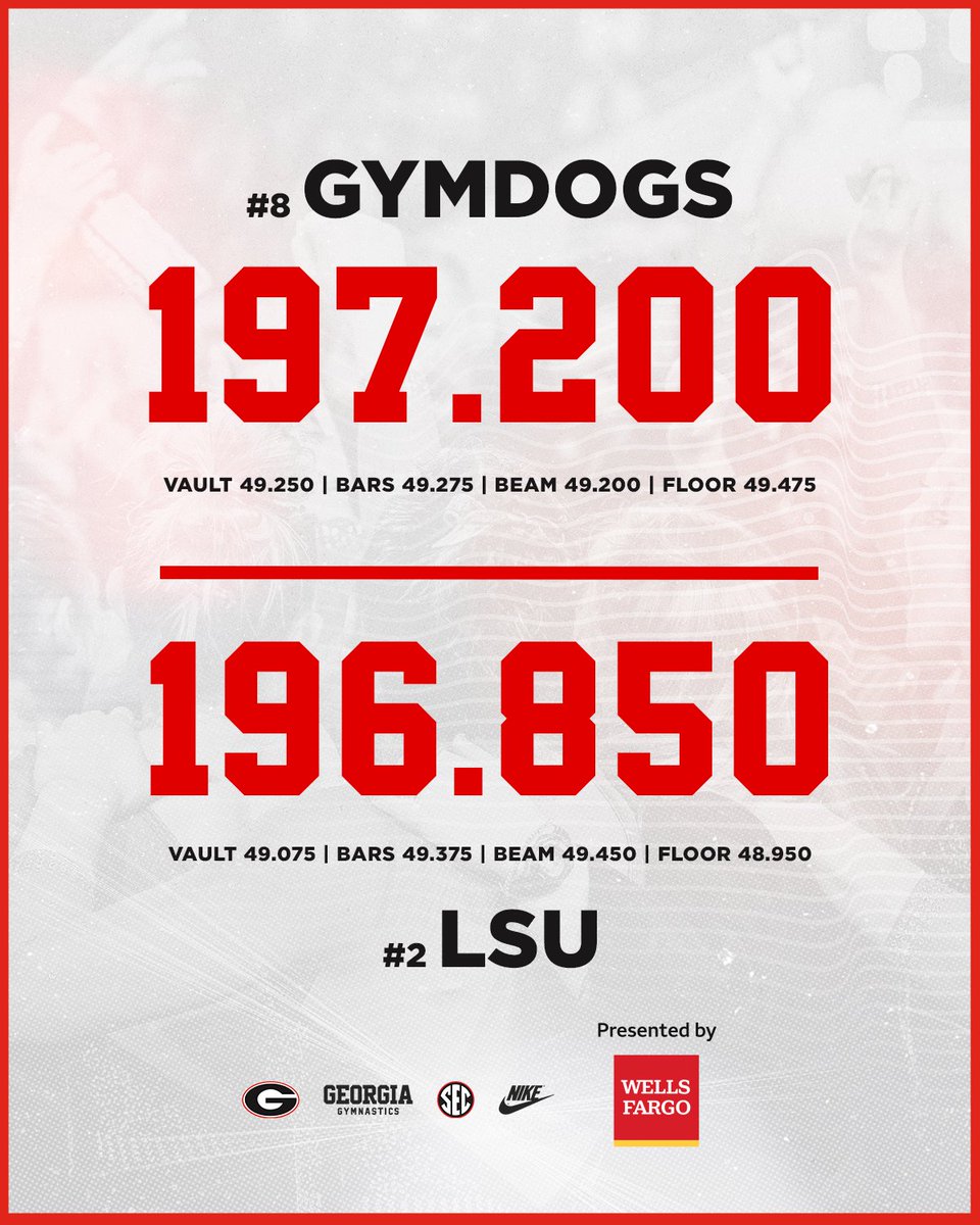 Georgia Gymnastics tweet media