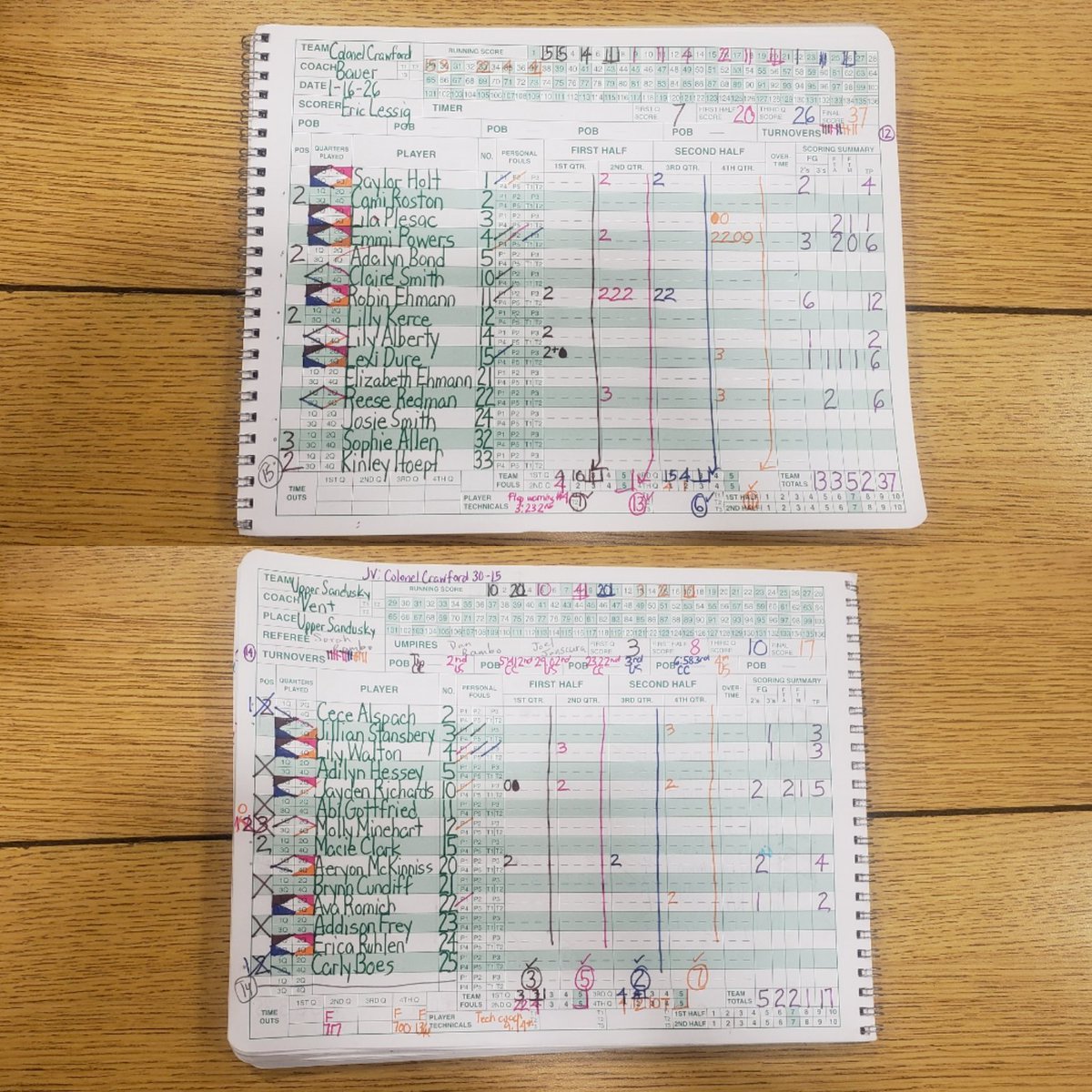 EricLessig's tweet image. GIRLS: Colonel Crawford 37, Upper Sandusky 17

JV: Colonel Crawford 30-15