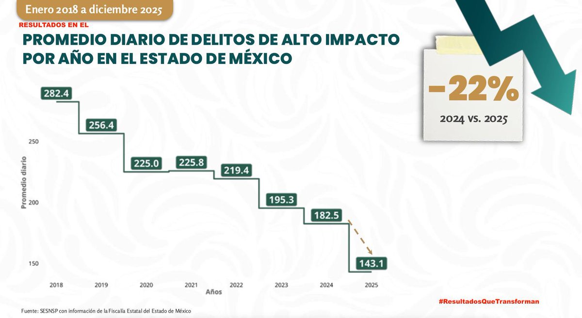 Arturo Ávila. tweet media