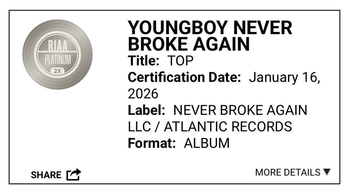 Thank yall for supporting 💚🏆 #nbayoungboy #bjbeatz <a href="/GGYOUNGBOY/">🇫🇷</a>