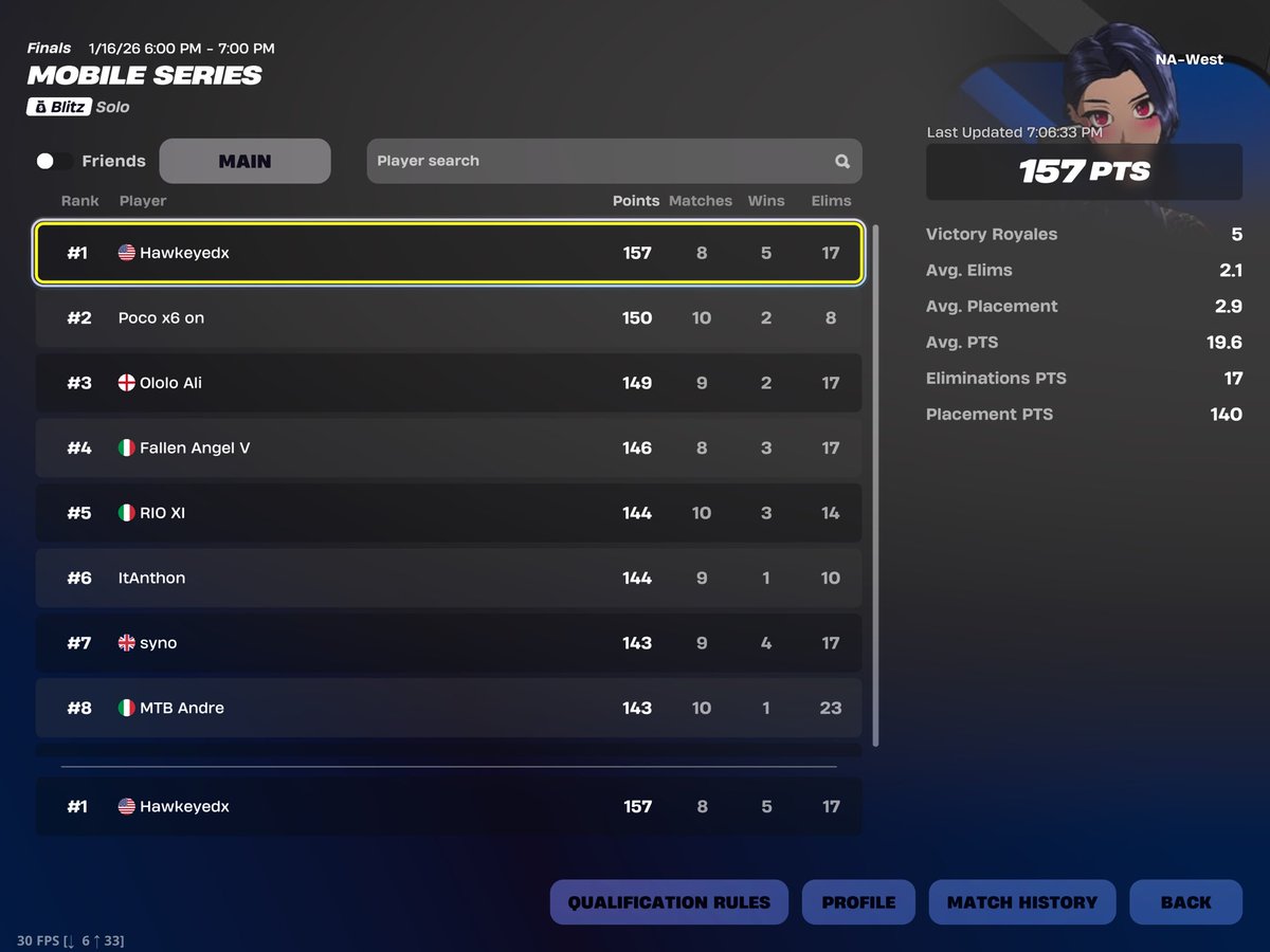 🥇 NAW Qual 157 points w/5 Wins ✅ +100$-700$