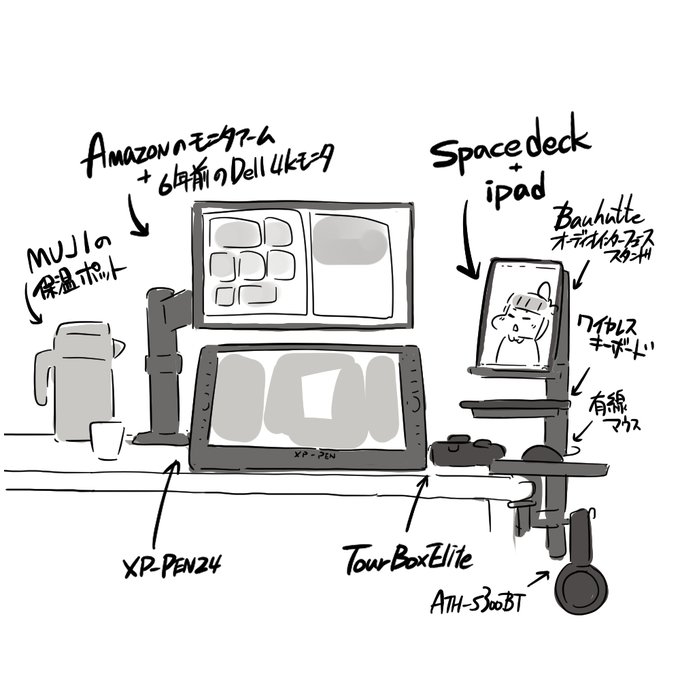 spacedeckを使って不要ipadを外部モニター化することで、クリスタのリファレンス画面(サブビュー)だけタッチ操作可能にできた! ということで完成したワイの作業環境