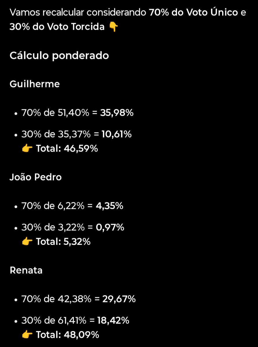 todeboafodase's tweet image. pra quem tá falando que a Renata não venceria o BBB com esse novo sistema, venceria sim amores, chorem mais 😘