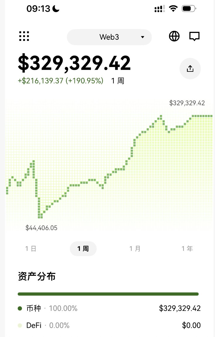 本周战绩过的去