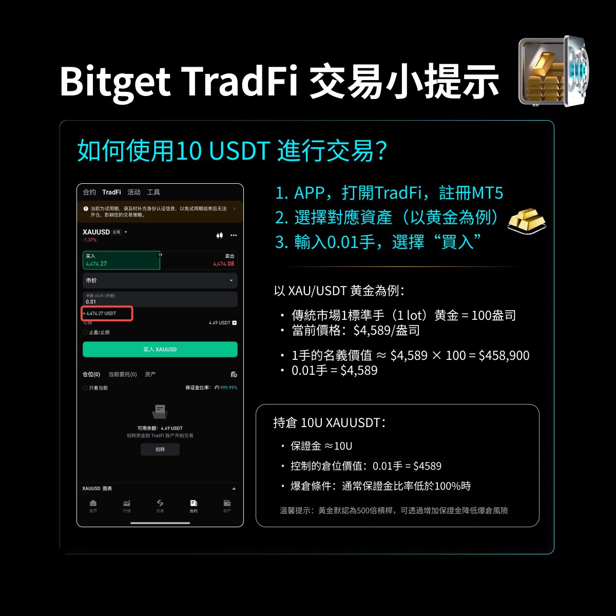 💡 10 USDT 能交易黃金？真的可以。 在Bitget TradFi： ✓ 10U 也能開倉✓ 0.01 手就能進場✓ 黃金、外匯、指數 通通行不是要你重倉，是讓你用小錢先熟悉