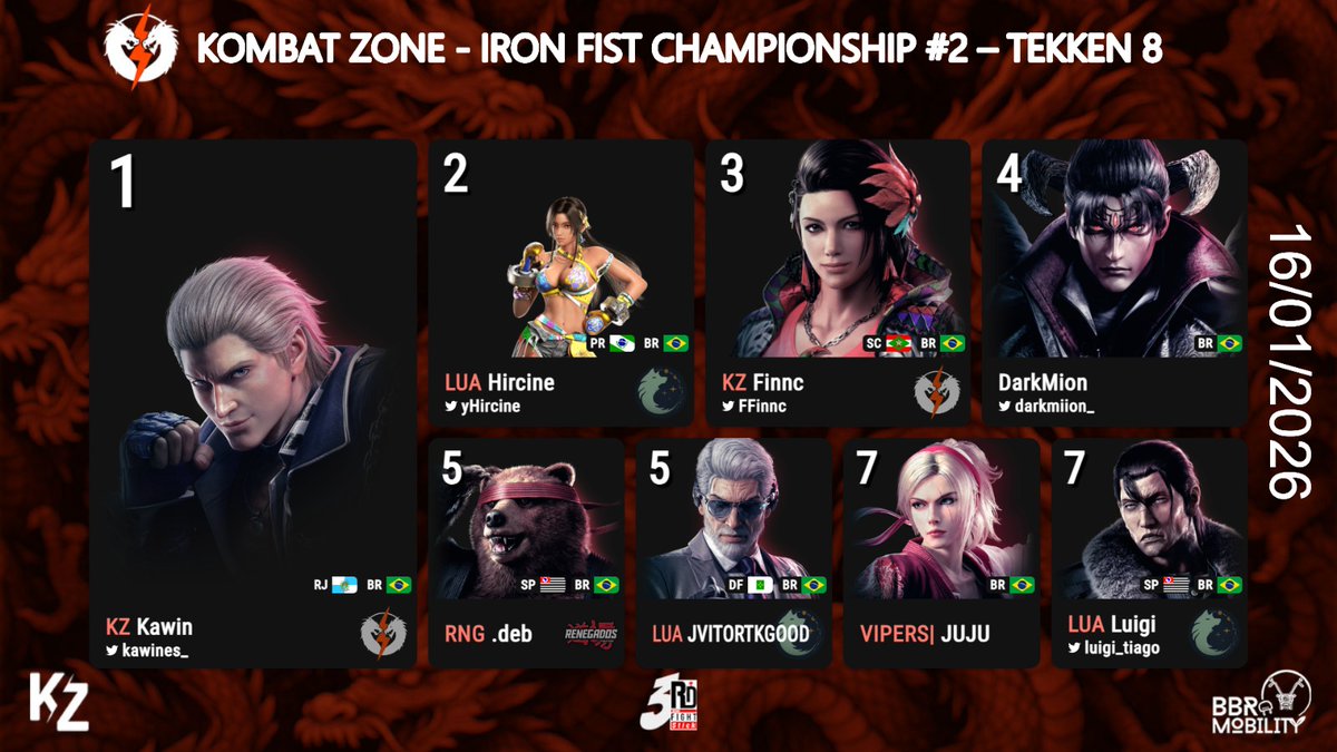 Kombat Zone tweet media