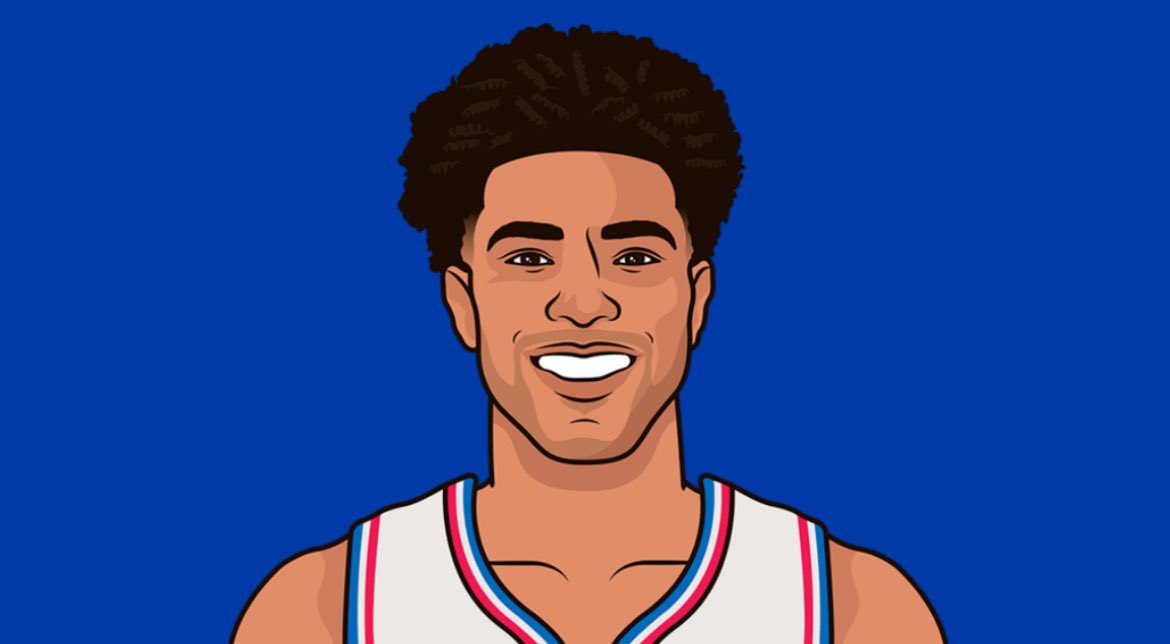 Maxey_Musee's tweet image. Quentin Grimes tonight against the Cavs:

—14 PTS
—5/12 FG
—2/7 3PT
—2/3 FT
—7 REB
—4 AST
—0 TO
—32 MIN
-4 (+/-)

Off the bench.