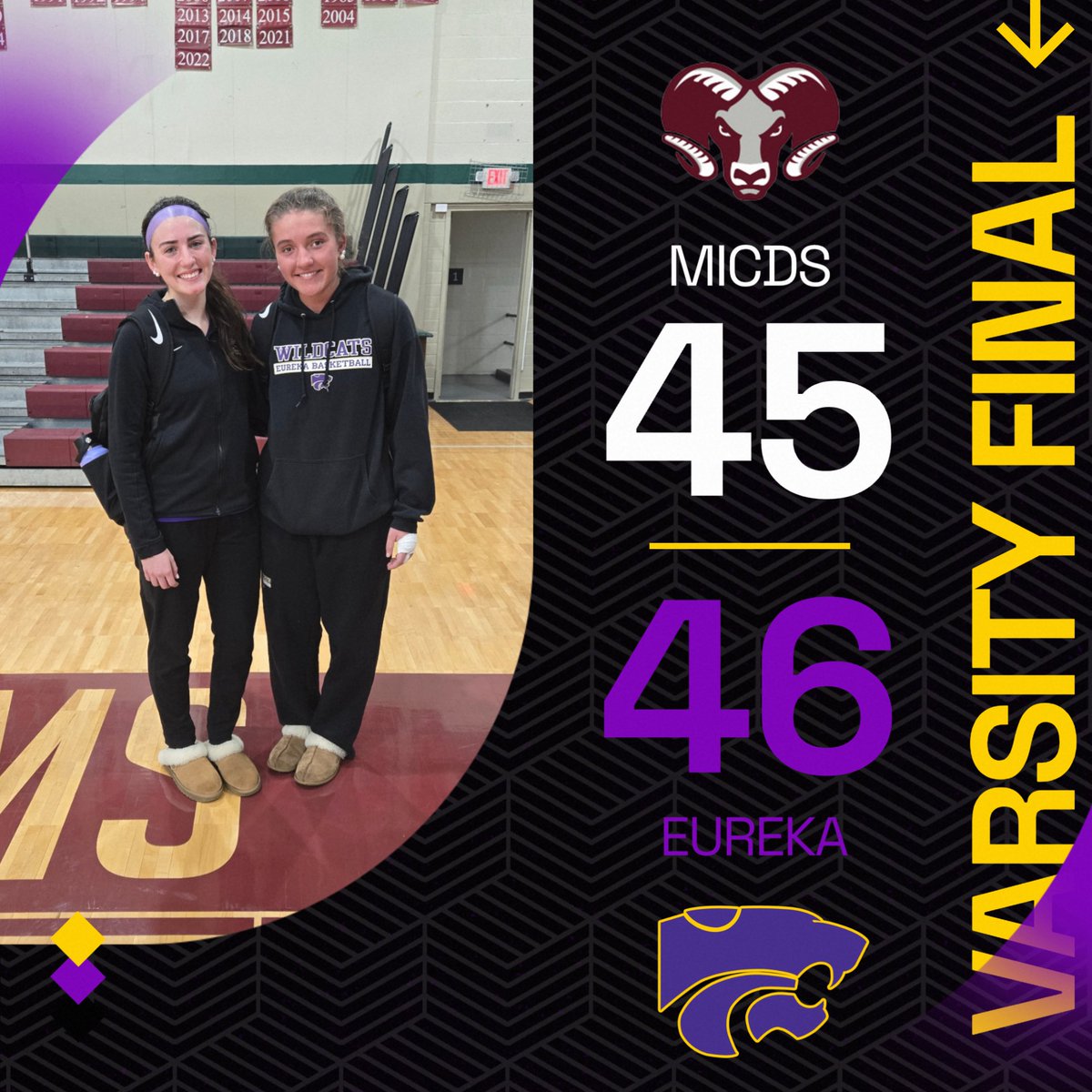 EurekaMOWBB's tweet photo. Varsity with a great team win over a good MICDS team. Caroline Conley with a bucket 3 seconds left in the game to take the lead!
Offensive Player of Game: Mia Cuneio (16 points) 
Defensive Player of Game: Marleigh Allen https://t.co/7HYs7qB9UT