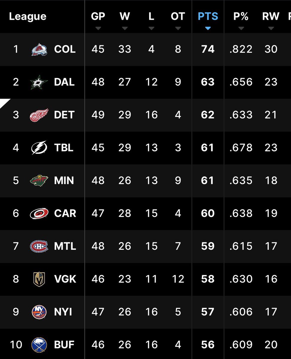 BossDogLuke's tweet image. Unbelievable