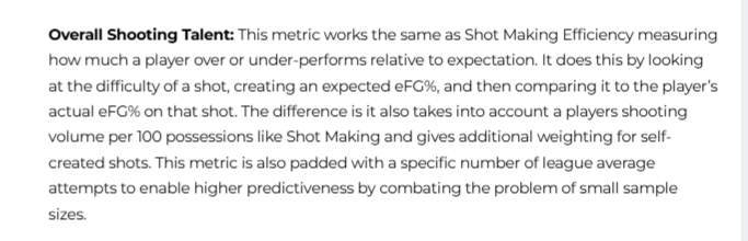 The_BBall_Index's tweet image. The top 5 in 3PT Shooting Talent

1. Steph
2. Michael Porter Jr.
3. Jamal Murray
4. James Harden
5. Donovan Mitchell

Shooting Talent Explainer: