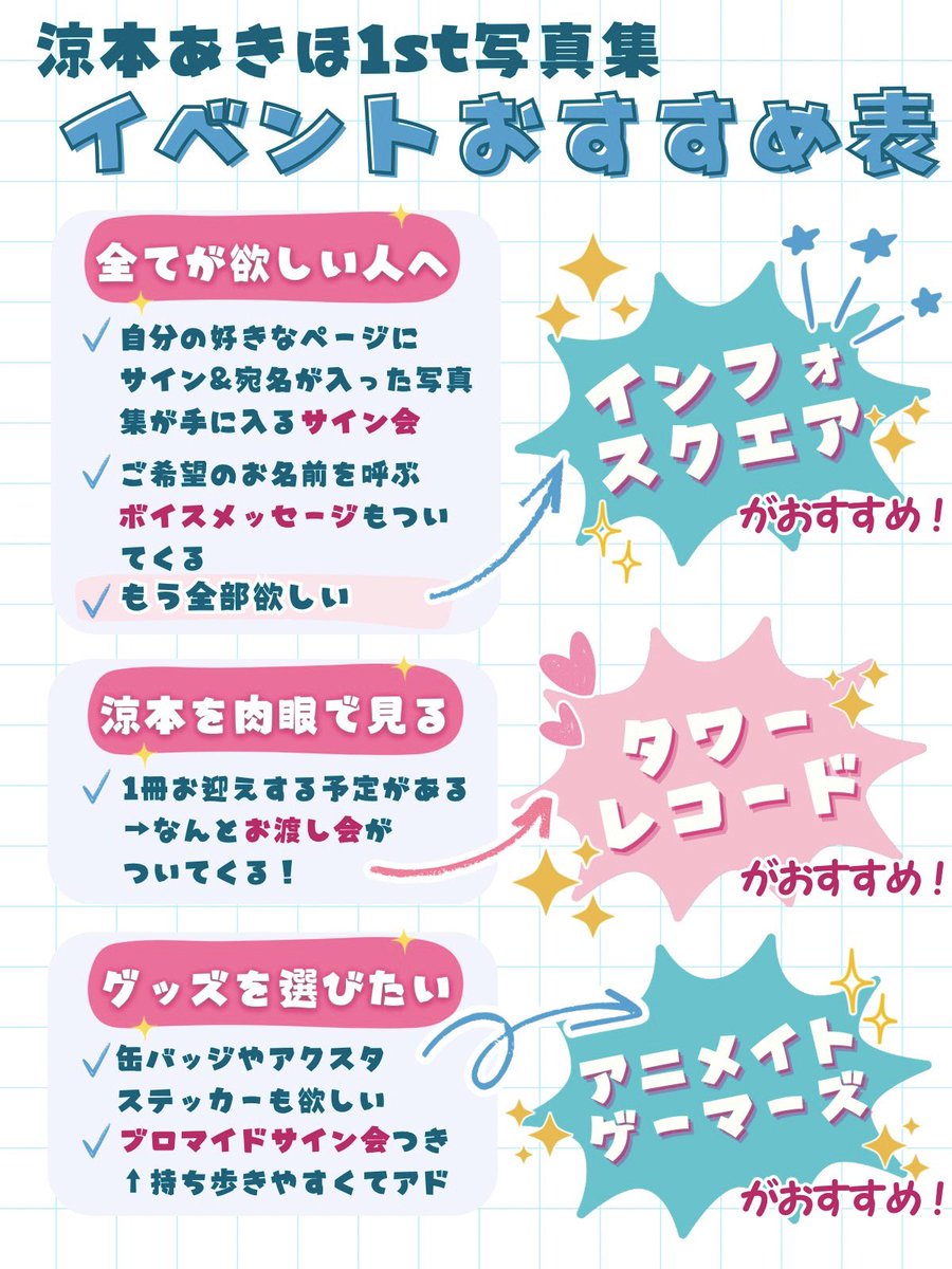 涼本あきほ1st写真集 イベント＆販売店舗さまなどの情報をまとめました