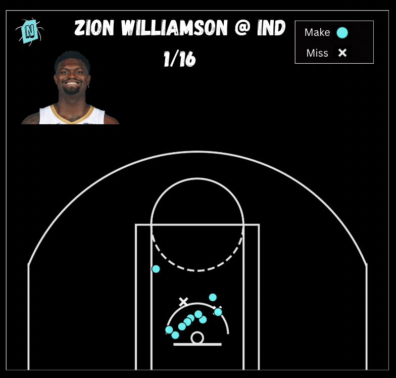 NarrativeHoops's tweet photo. @TheHoopCentral BULLY https://t.co/91Ar2f71hl