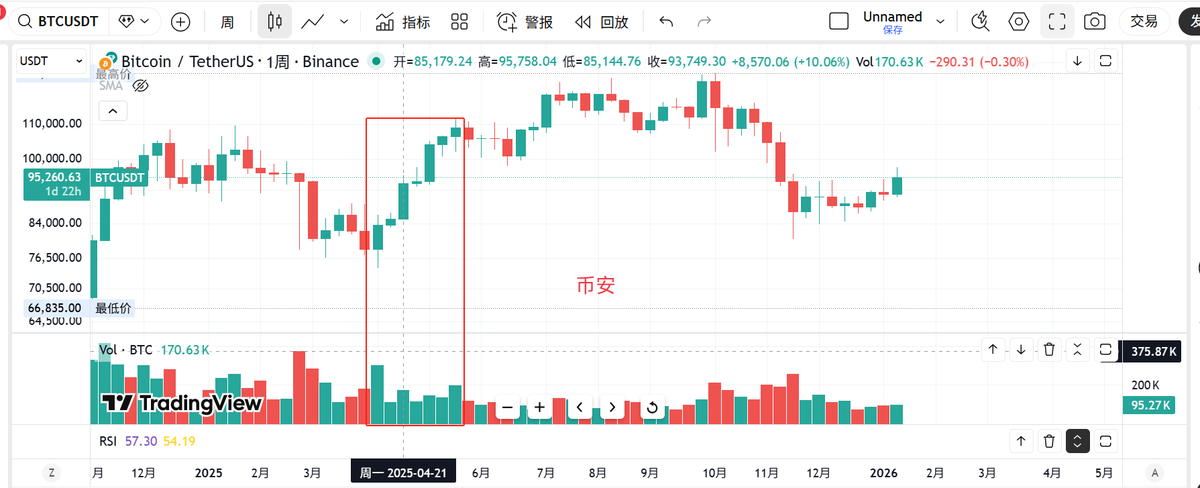 加密大猎手 tweet media