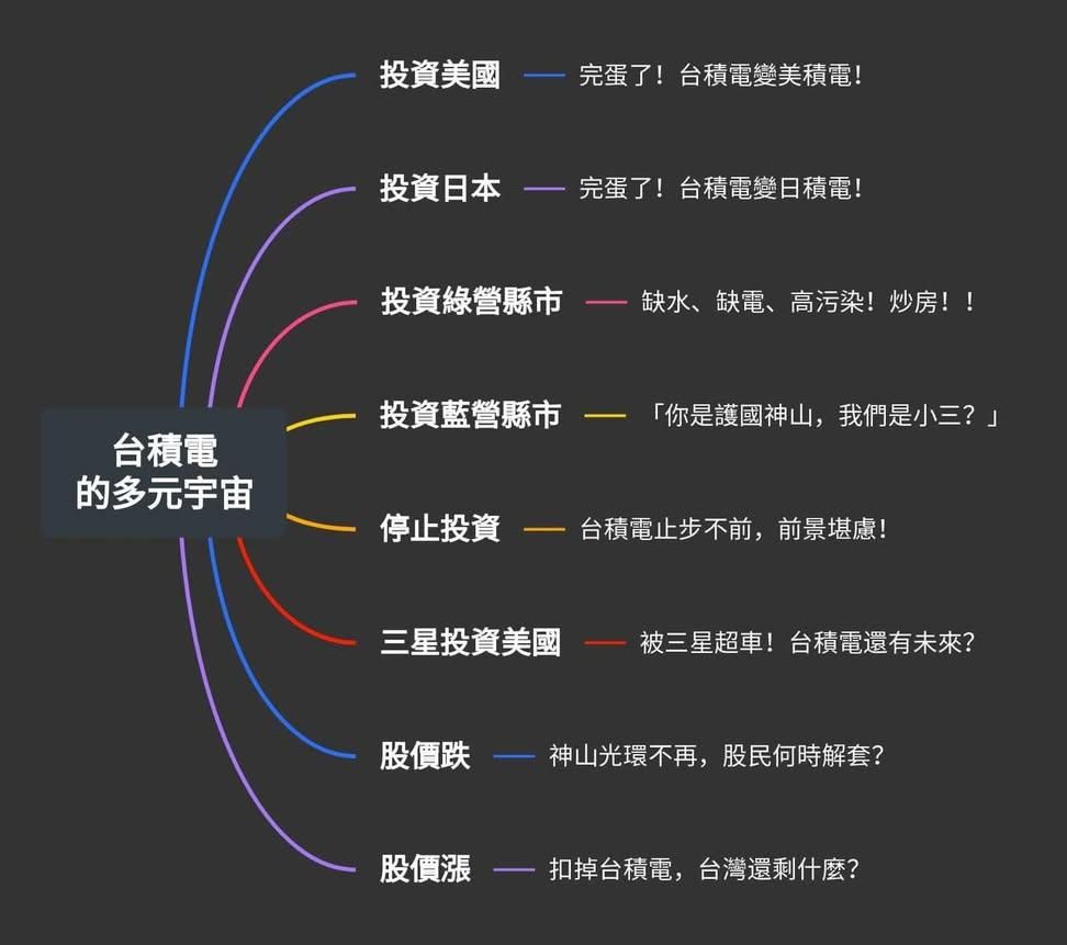 撿到圖....覺得傳神。