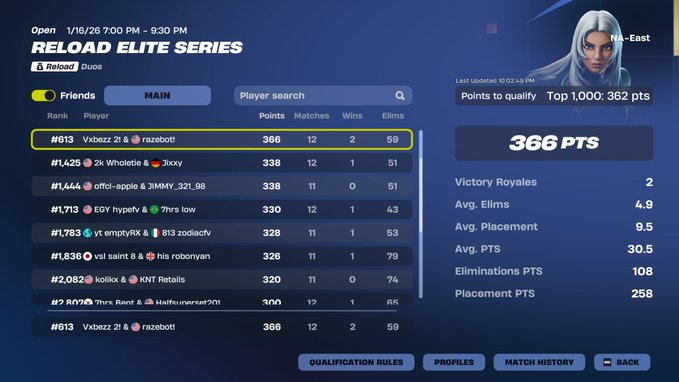 Vxbezz21's tweet photo. Qualled play-ins @RazeGOTY https://t.co/E5yRhX3r93