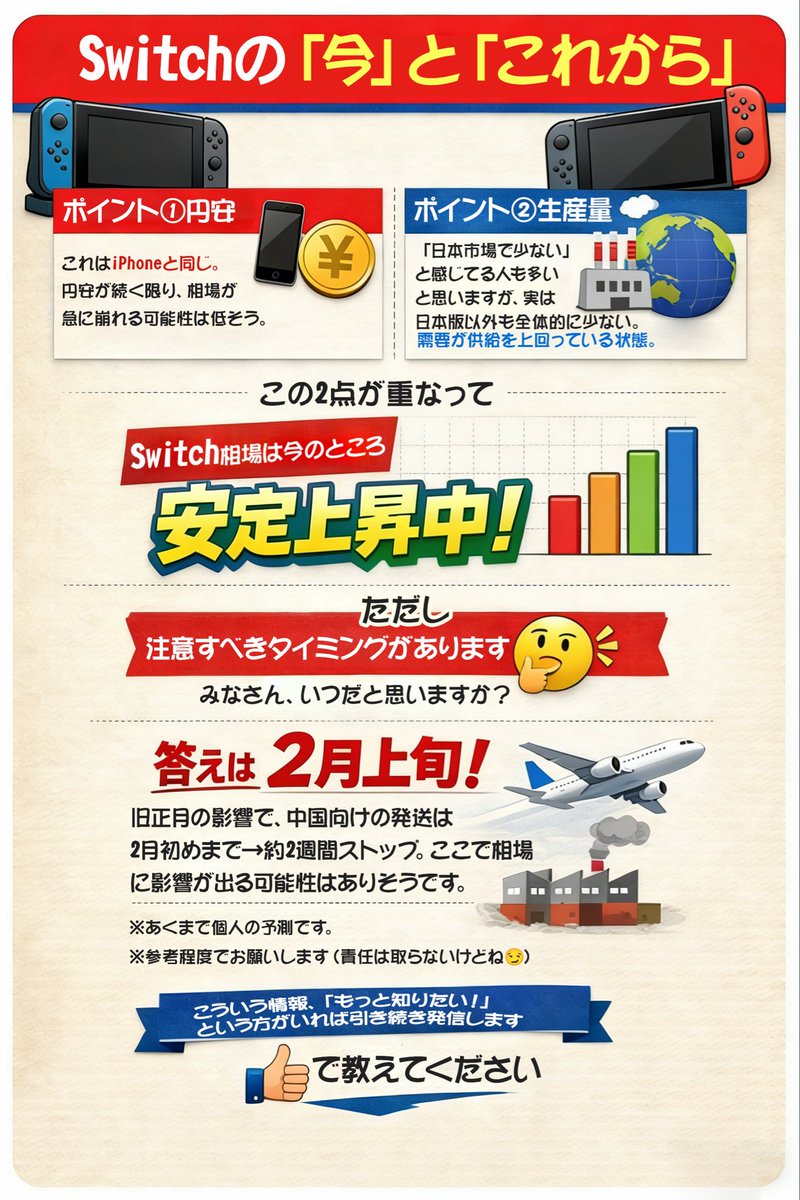 答えは2月上旬です、ご参照程度でお願い致します、