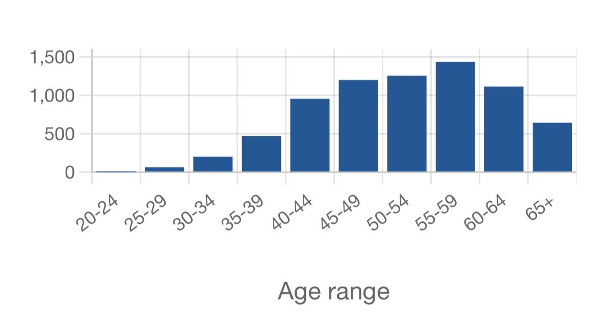 Charles Worthington tweet media