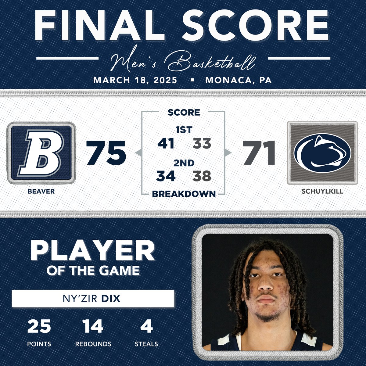 PSUBeaverSports's tweet image. Final score from today's Men's Basketball game against Penn State Schuylkill! #riseandroar #pennstatebeaverathletics #psuac #uscaa