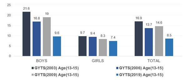 Oommen C. Kurian tweet media