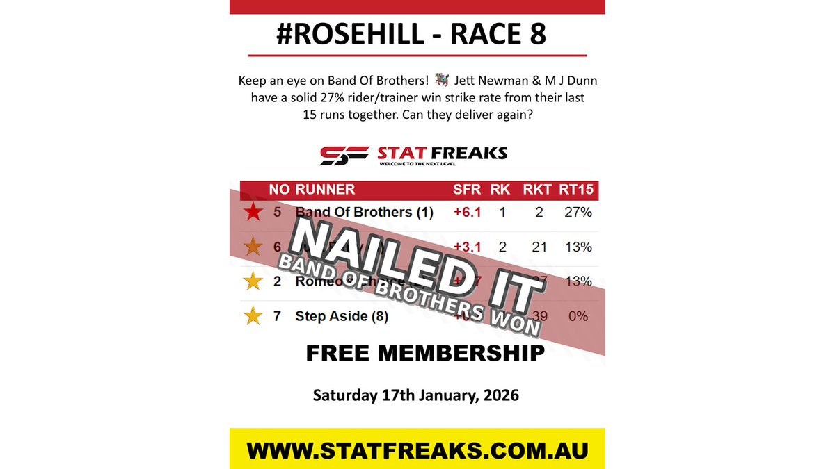 Statfreaks.com.au tweet media