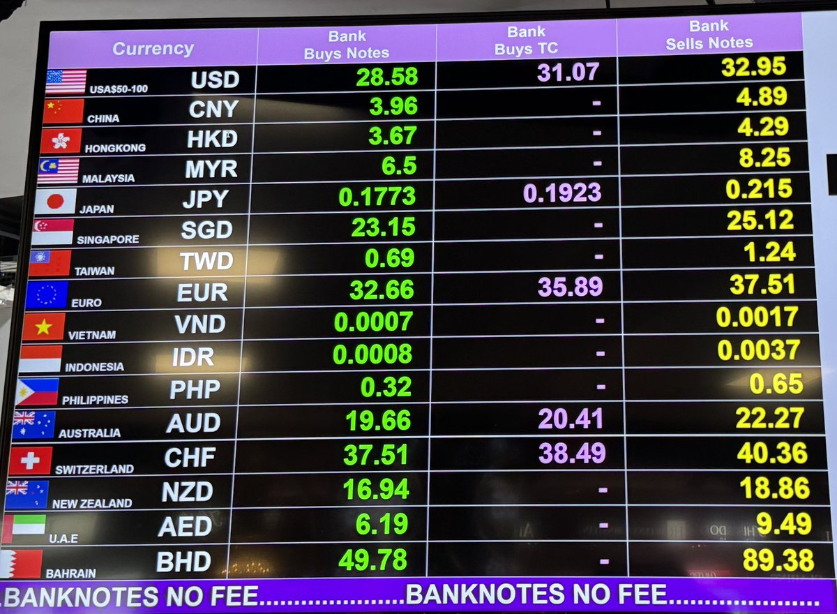 タイの空港の両替レート 円からバーツが少な！